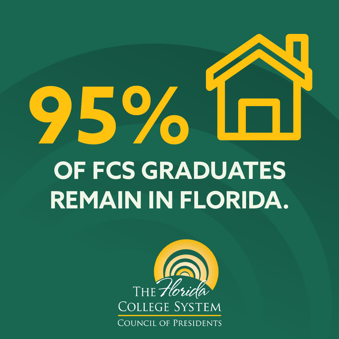 With 95% of graduates remaining in #Florida to work or continue their education, the training FCS institutions provide remains essential to supporting businesses in local communities and the overall prosperity of the state’s economy. #FundFLColleges #EducateEmpowerExcel