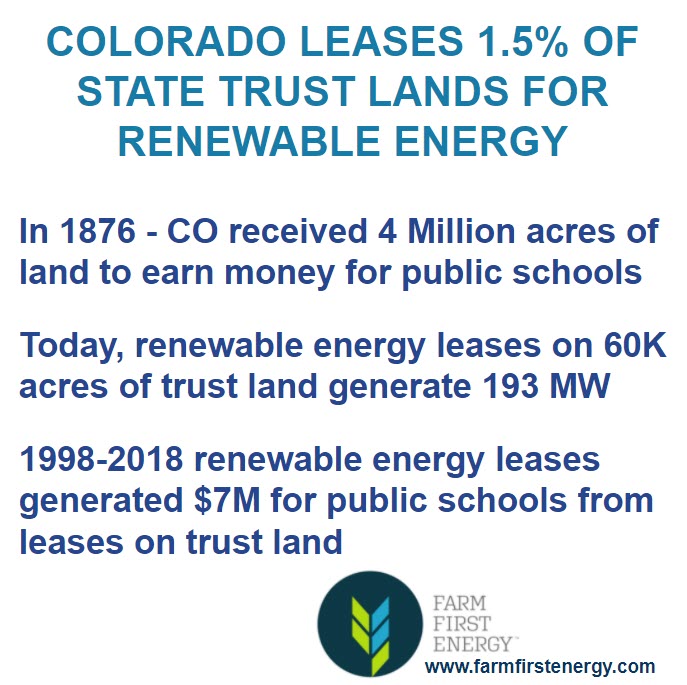 FarmFirstEnergy's tweet image. Colorado Public Schools benefit from renewable energy  leases on State Trust Lands!  $7M and almost 200 MW of renewable energy is a win : win!!!

#solar #windenergy #renewableenergy #publicschools