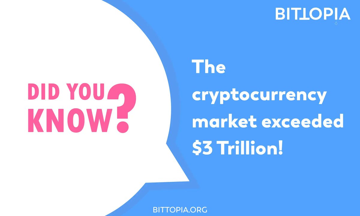 edufi_education's tweet photo. According to industry monitor CoinGecko, the #cryptocurrency market is already over $3 trillion! More people are joining the use of #Blockchain to get knowledge and do business! Learn how decentralized technology works in education. Join Bittopia, University! #Bittopia https://t.co/ohEPuScPPX
