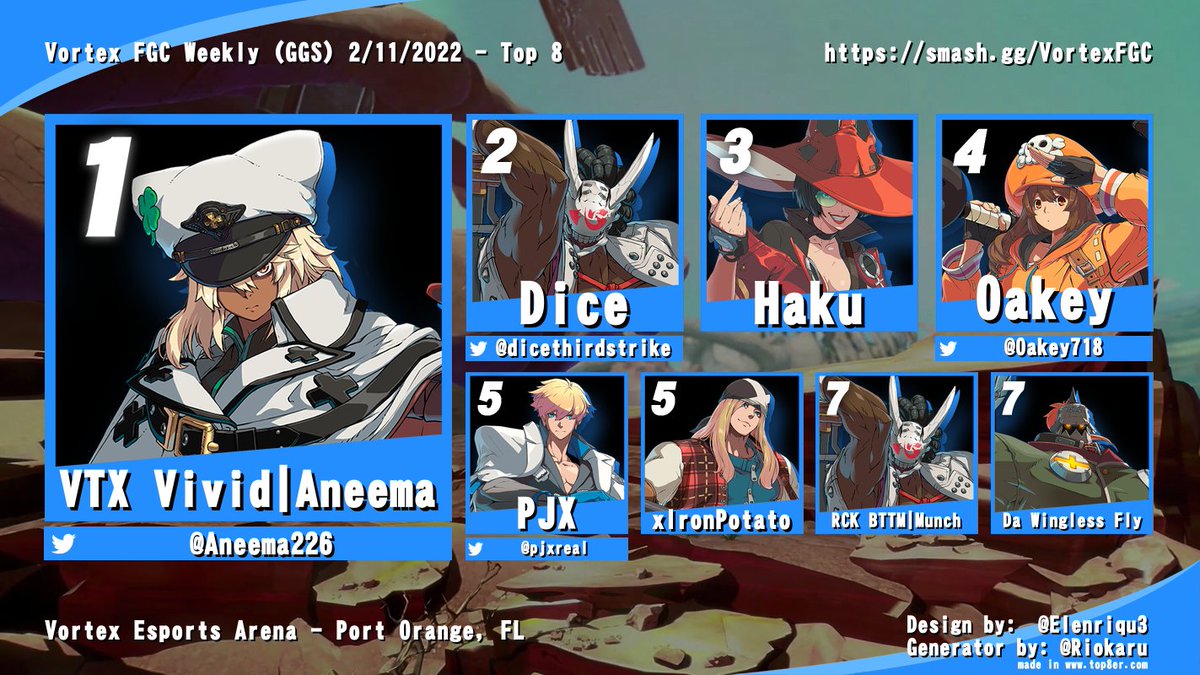 Vortex_EA's tweet photo. Top 8 for February 11th #VortexFGC Weekly! King of Fighters XV is now available for play in store. Stop by this week to practice before Maelstrom! ๐
@Aneema226 @dicethirdstrike @Oakey718 @pjxreal
#VortexEA #VortexMaelstrom #FGC https://t.co/8ziNOpXLJ5