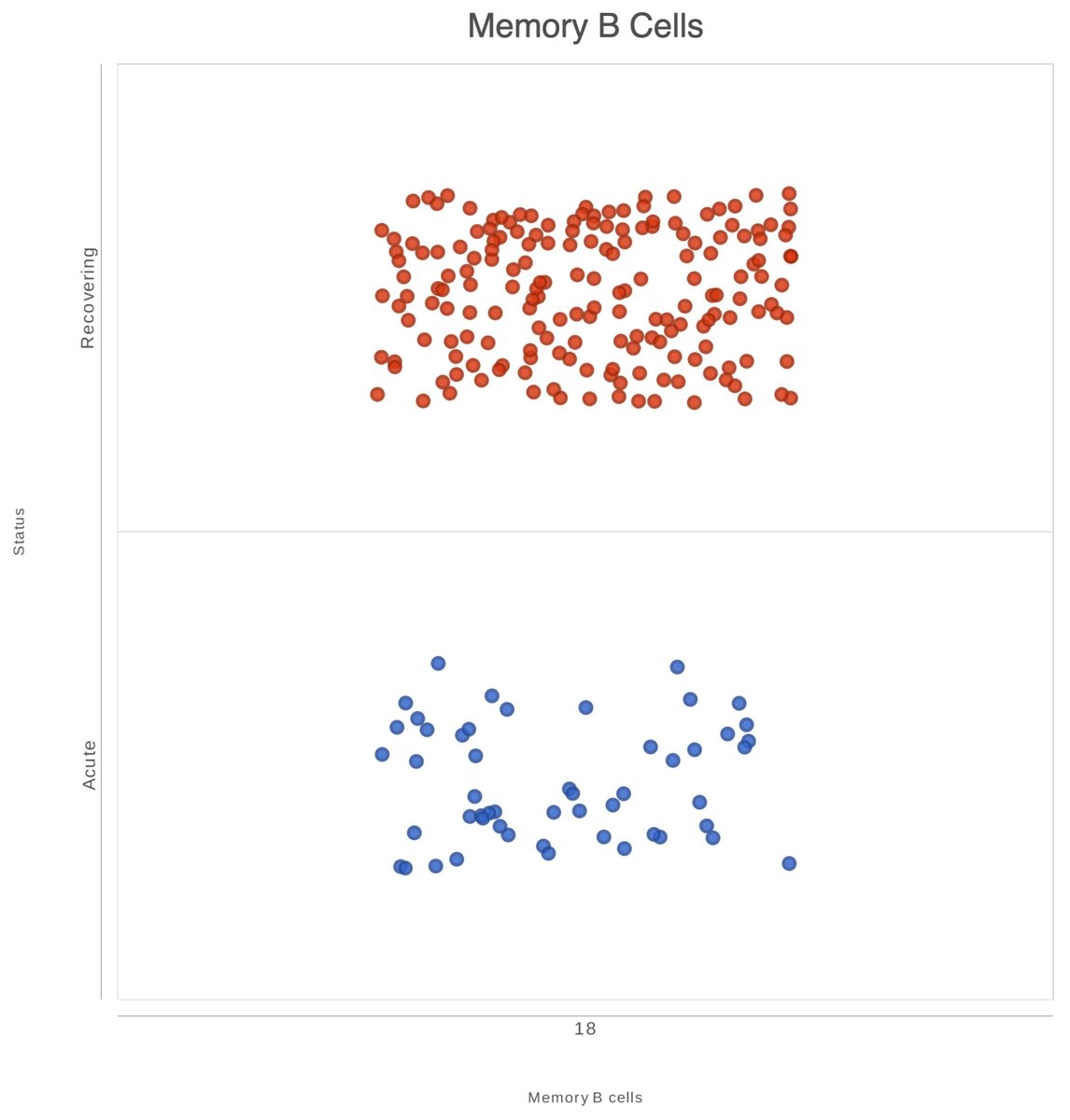 Partek_Inc's tweet image. Don’t miss our Feb 17th webinar!
Revealing Rare Cell Types Through Single Cell Multiomics: A COVID-19 Study
Details at partek.com/webinar/reveal…
#Bioinformatics #Bioinformaticstools #multiomic #singlecell #CITEseq