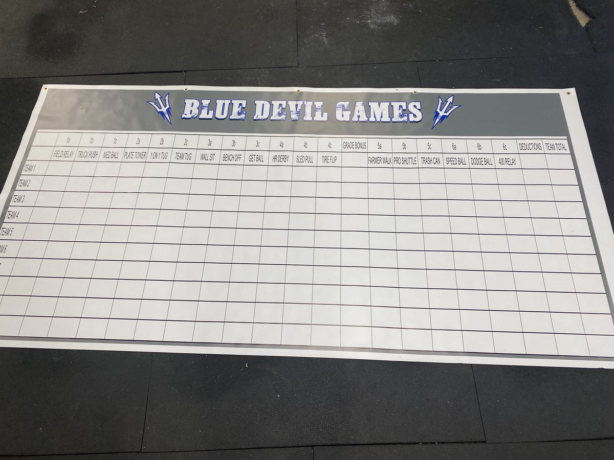 Score board printed! I can’t wait for winter break to end to watch <a href="/GATABHSdevils/">Bremen Football</a> compete against each other! #COMPETE #GATA #TEAMBUILDING