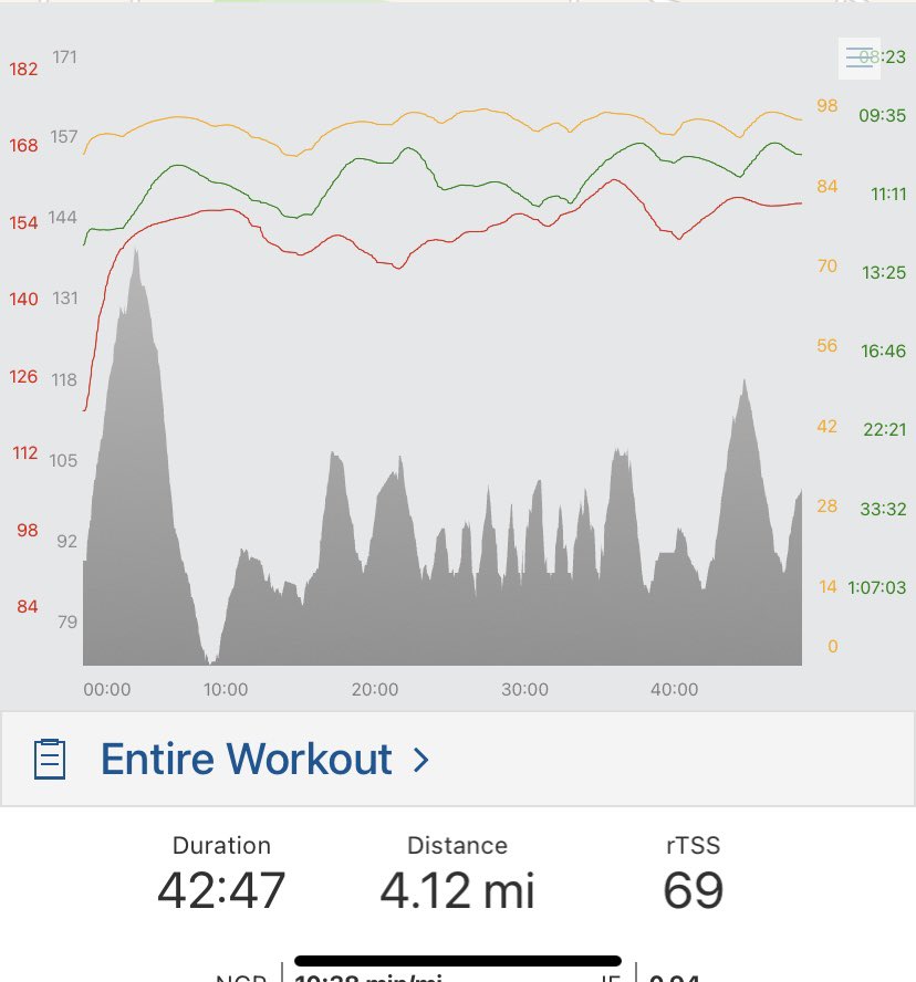 romfordrunner's tweet photo. First #hills repeats session for over a year I think, it was hard but fun, especially as I got to see the sunrise then to go to London and discover my amazing new office. Happy day ☺️ #ukrunchat #hilltraining #sunrise #trainingison #marathon #training https://t.co/ijeHdr4BUI