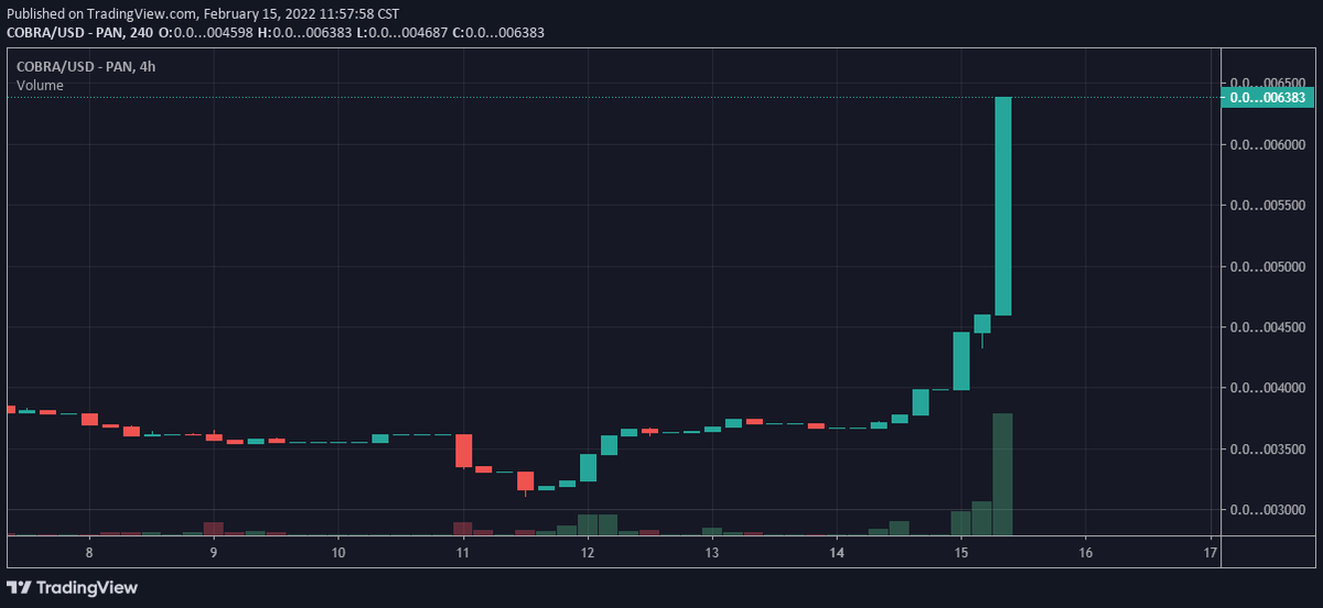 Cobra Coin tweet media