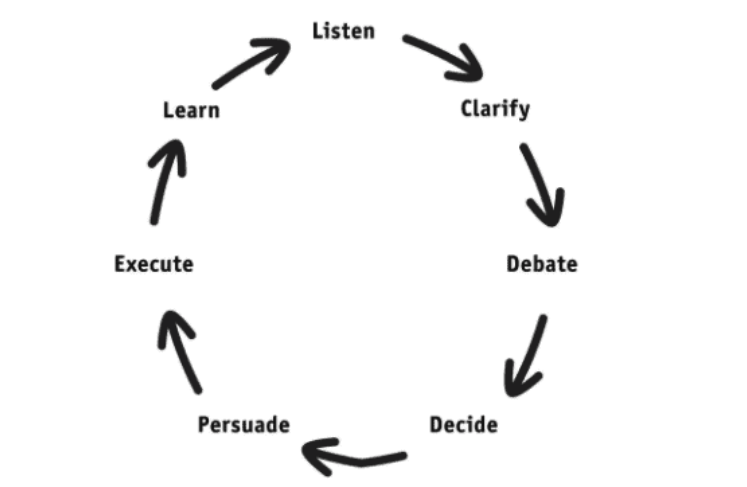 Radical Candor tweet media