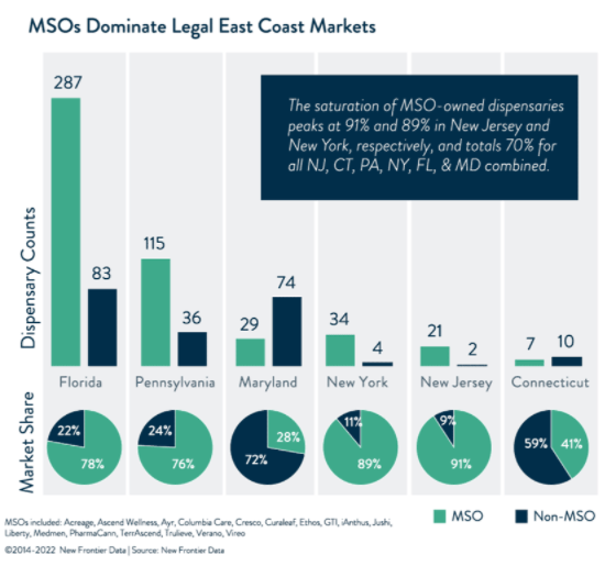 Wow!  So much for social equity, choices, local ownership and true opportunity for anyone other than the big guys...