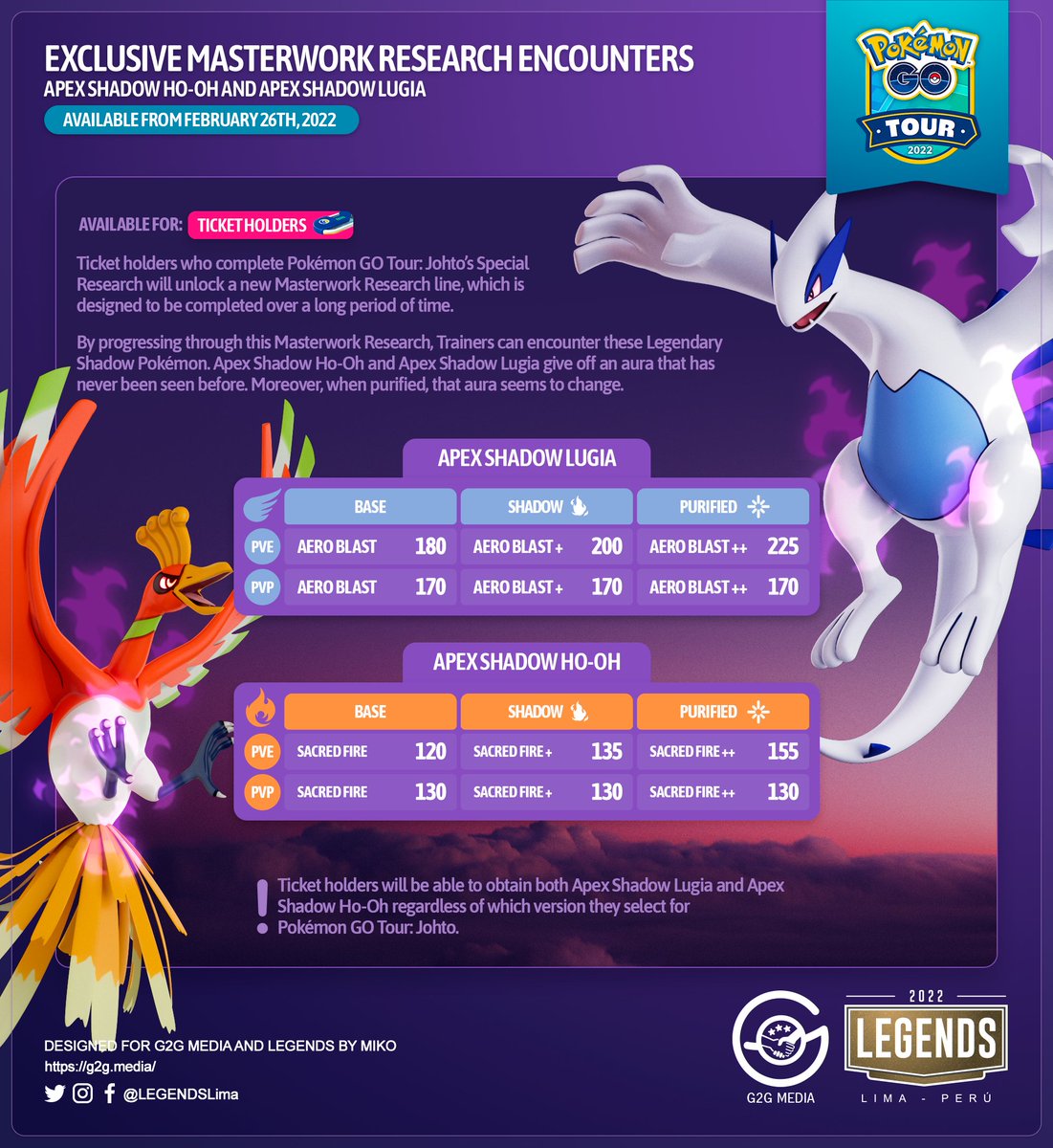 LEGENDSLima's tweet photo. 🇺🇸
Apex Shadow Lugia and Apex Shadow Ho-Oh Reveal + #PokémonGOTour: #Johto Detail Summary

#PokemonGO #G2G #PokemonGOApp https://t.co/C0LdjnUc6H