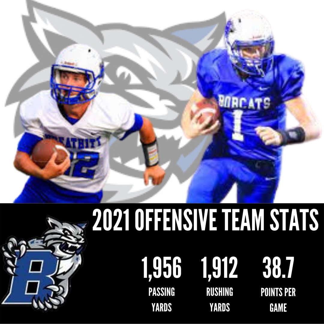 Our offense in 21’ was a balanced attack. For the 3rd year in a row we had the leading scorer in all of Kentucky 2A football! @CaseyAl62171239 <a href="/jdc_combs/">Justin Combs</a>  <a href="/BreathittCoach/">Kyle Moore</a>