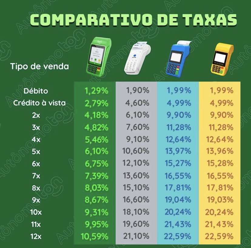 Compare e veja que no Ton você sempre lucrará mais 😉
