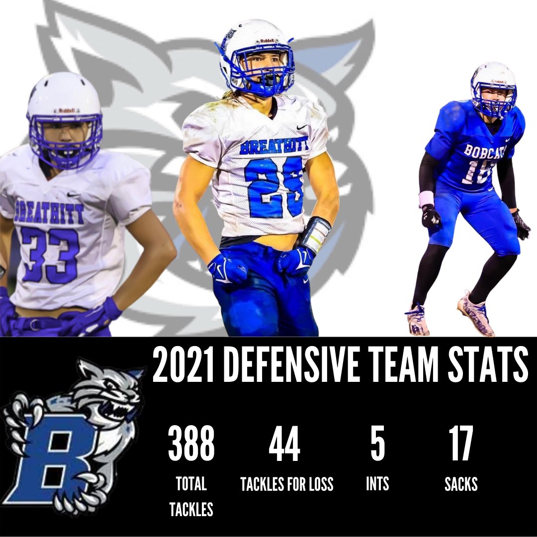 Our defense swarmed the ball all season in 21’. We return the majority of this unit in 22’!  <a href="/BreathittCoach/">Kyle Moore</a>  @CaseyAl62171239  <a href="/jdc_combs/">Justin Combs</a>