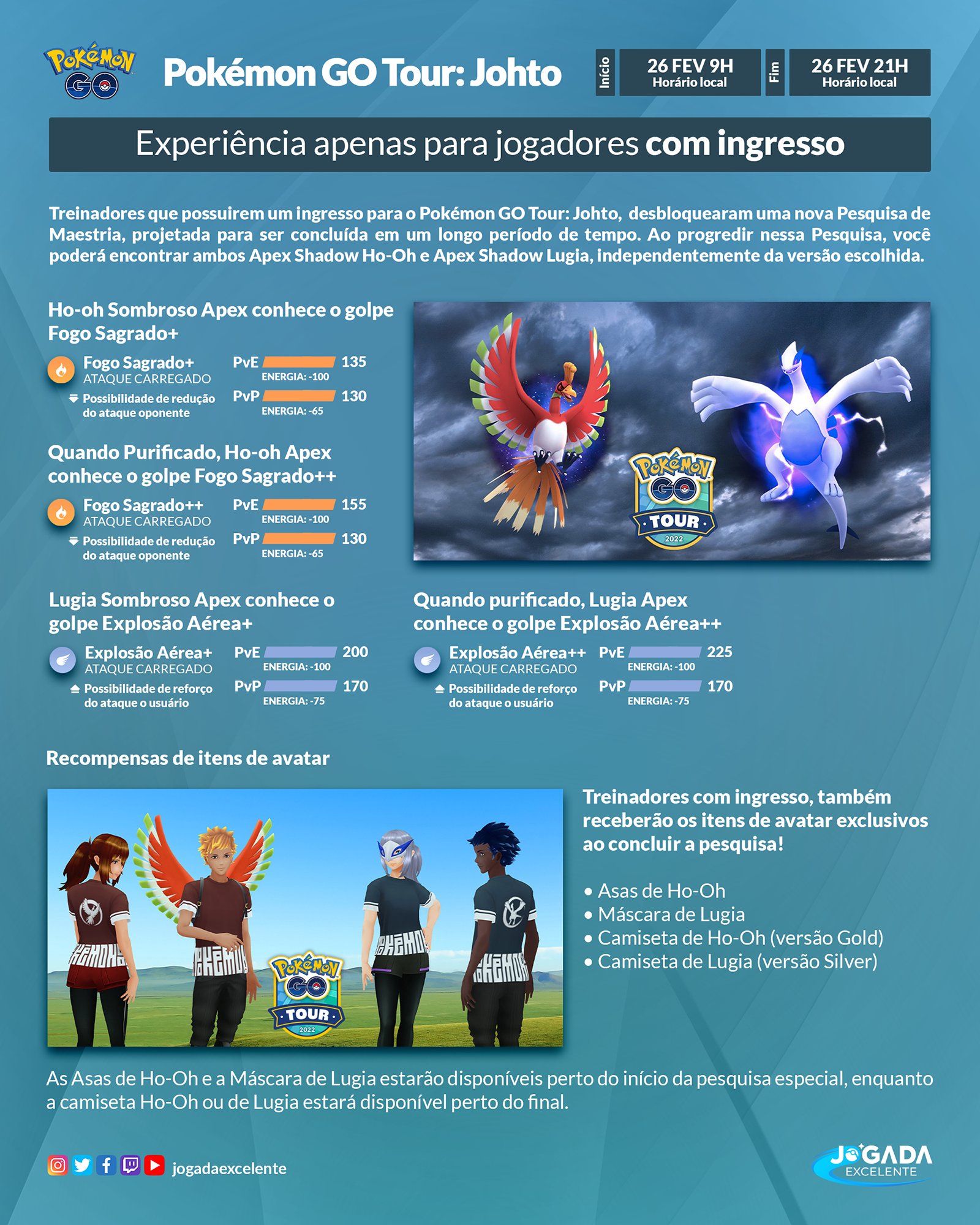 Pokémon Go Tour Johto - Diferenças entre as versões Gold e Silver