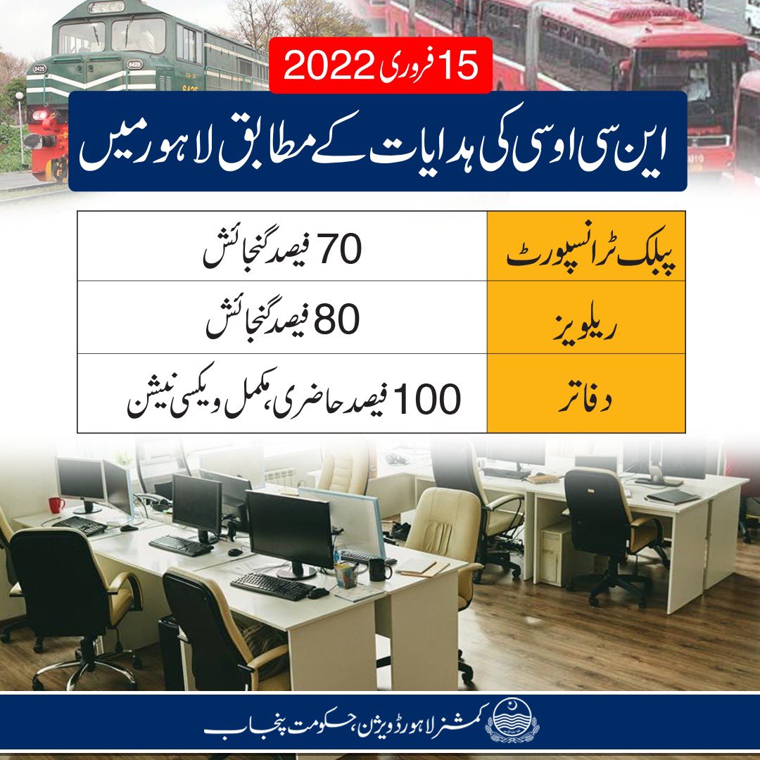 commissionerlhr's tweet photo. As per directions of @OfficialNcoc #COVID restrictions have been revised. #Positivity ratio in #Lahore is below 10% which resulted in relaxation of NPIs. Thank you for following #SoPs and wearing #masks
#LahoreWearsMasks #FollowSoPs #MyCity
@UsmanAKBuzdar @CS_Punjab https://t.co/sMd97FQu4H