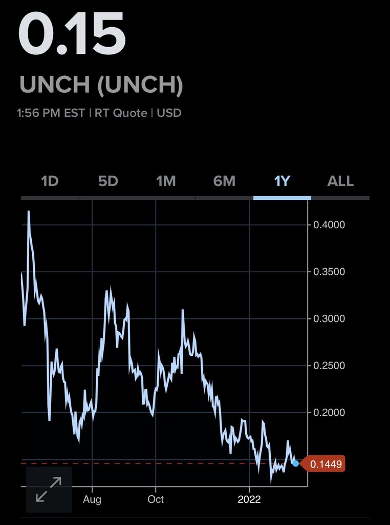 DumbCharts's tweet photo. https://t.co/GfBJLn9teW