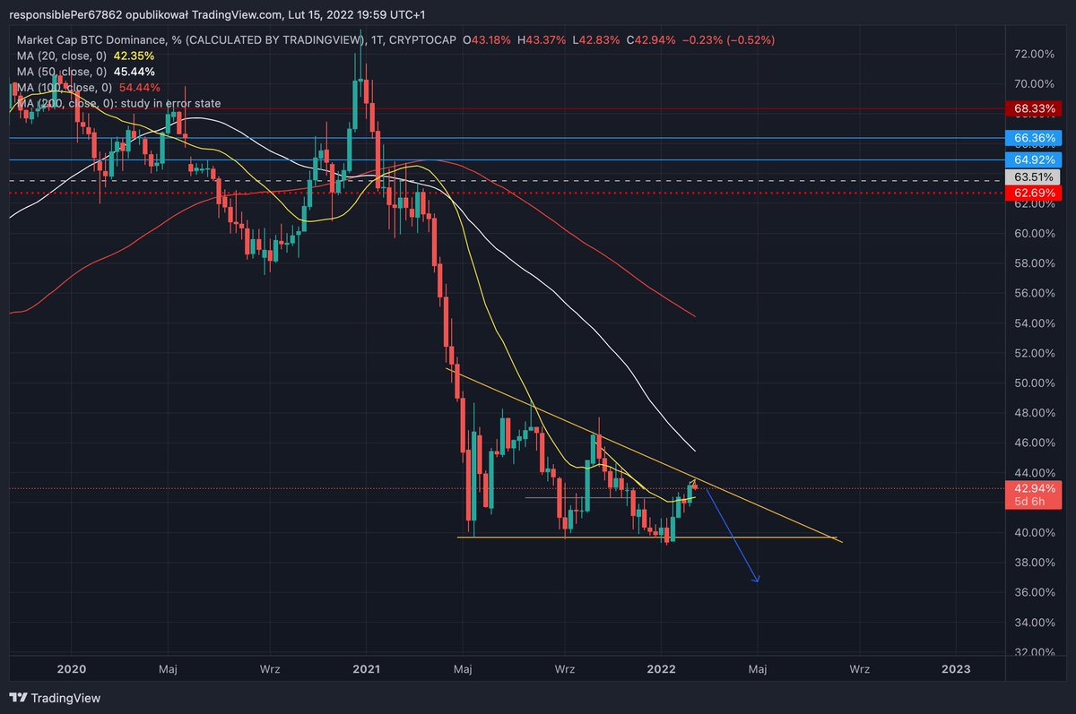 who is buying alts now ?