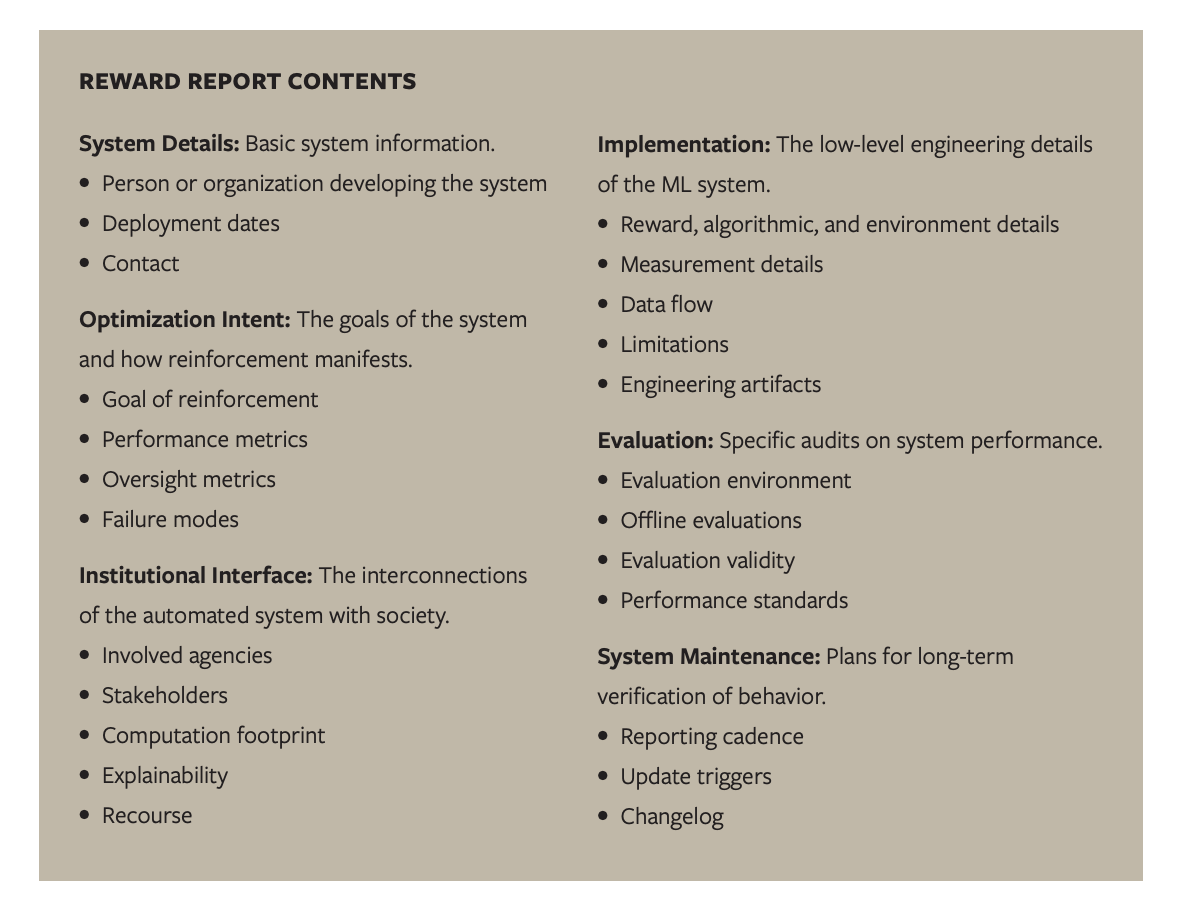 thesezickbeats's tweet photo. But which exact algorithmic change(s) did this? Not actually clear. 

To address this, we propose "Reward Reports" an iterative documentation framework that prompts system designers to anticipate (and account for) feedback. 
  
Here is an early version of what that might entail: https://t.co/aGTUq9Xgdb