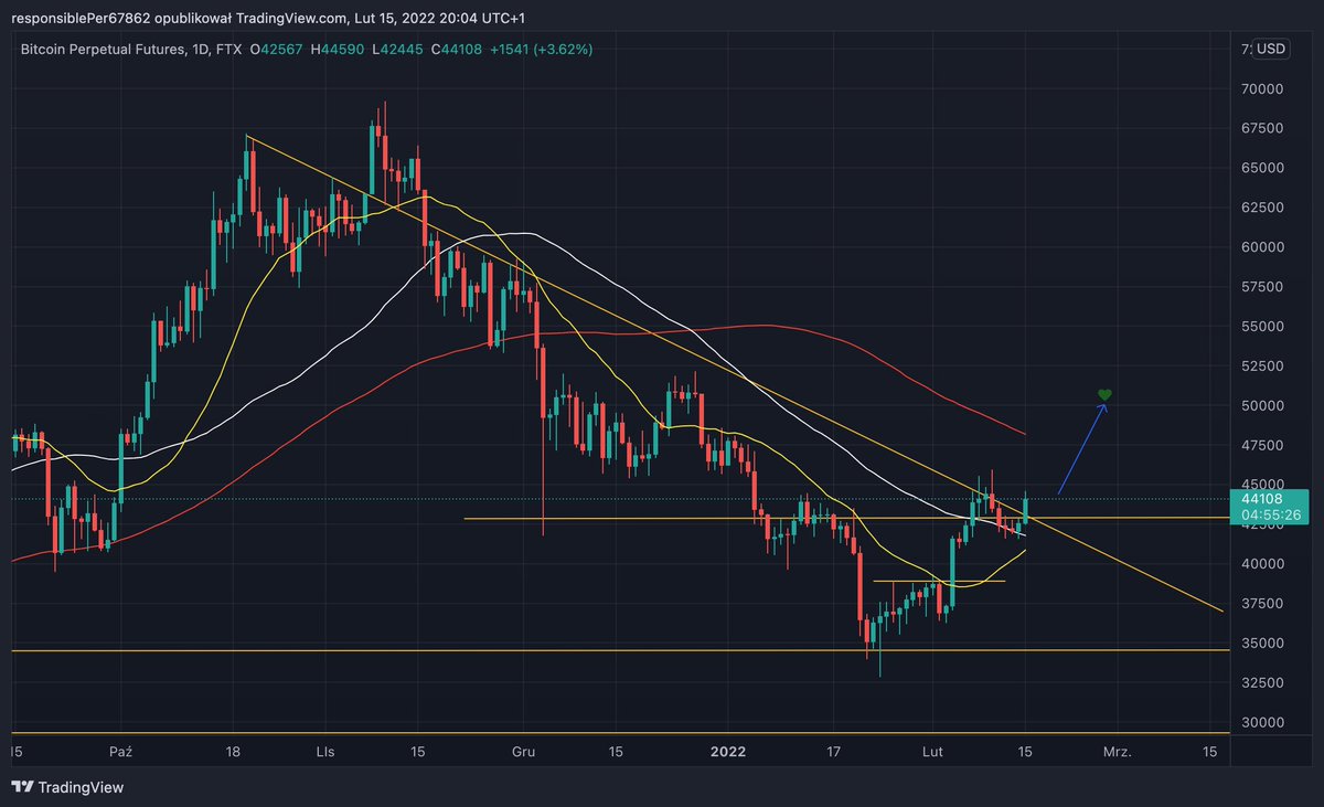 Where are we going  👀🔥🚀