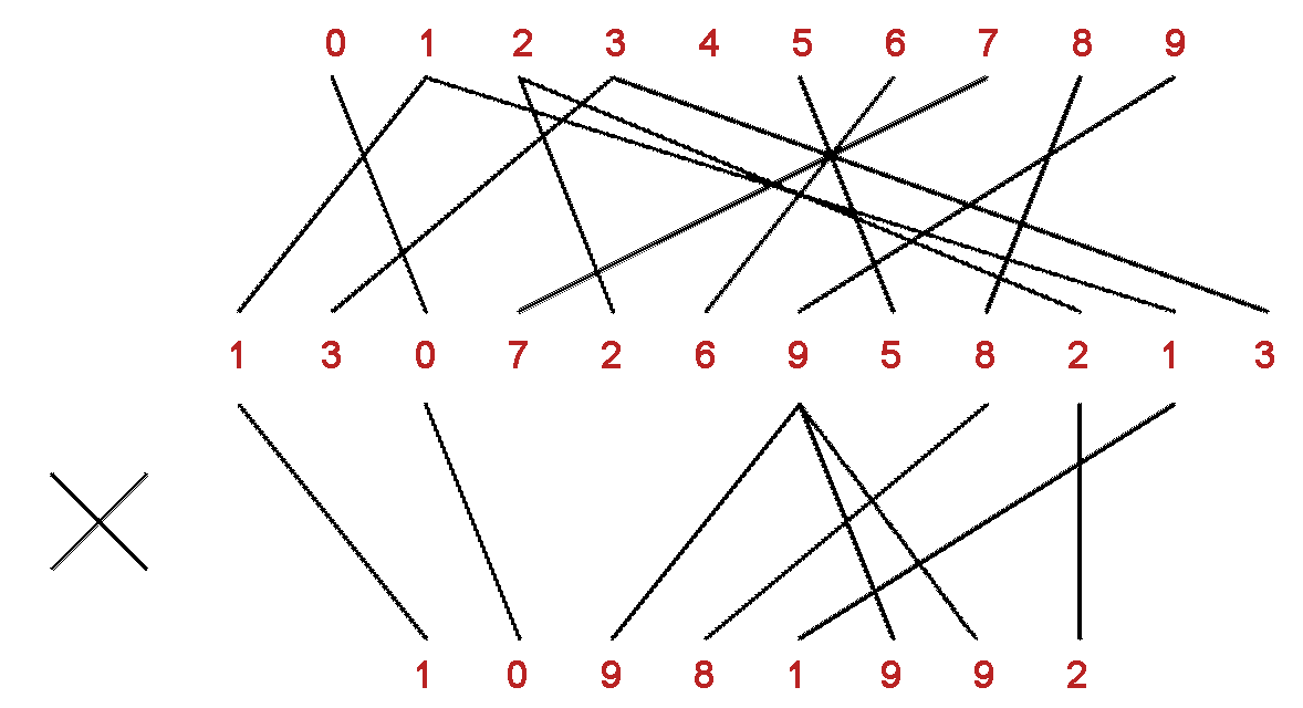 <a href="/RTFKTstudios/">RTFKT</a> Discord found it, like x.com/RTFKTstudios/s…

130726958213 x 10981992 = 1435642409279500296