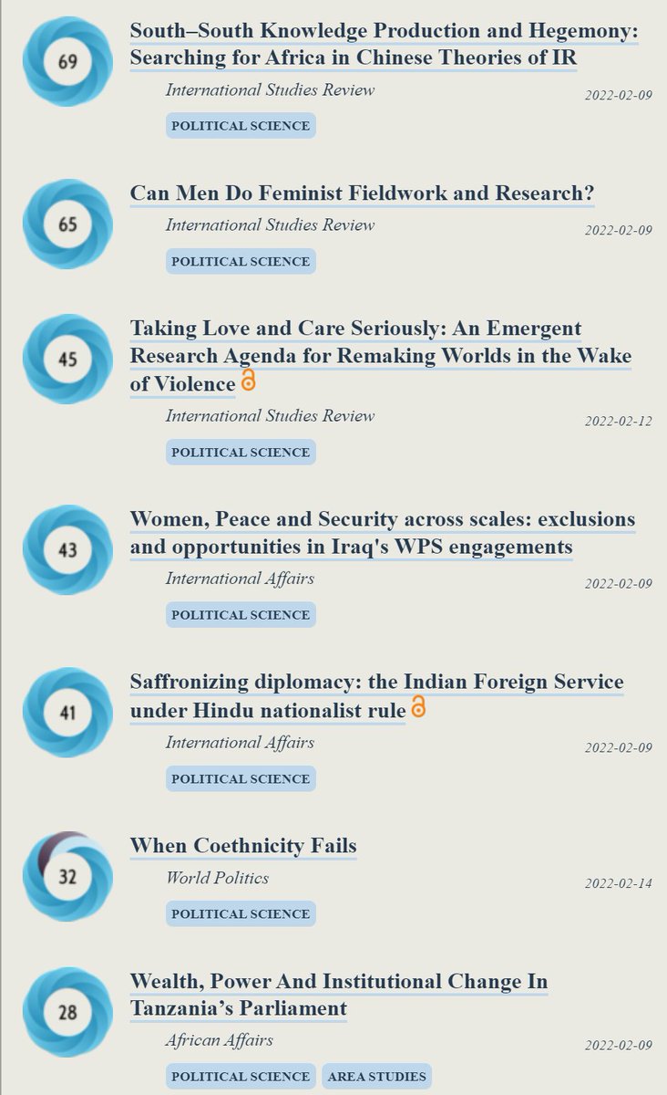 OOIR (@observeir) on Twitter photo Also trending in #PoliSci:
ooir.org/trending.php?d…
• Love & Care for Remaking Worlds (<a href="/IntlStudiesRev/">ISR</a>)
• Indian Foreign Service under Hindu Nationalist Rule (<a href="/IAJournal_CH/">International Affairs</a>)
• When Coethnicity Fails (<a href="/World_Pol/">World Politics</a>)
• Wealth & Power In Tanzania’s Parliament (<a href="/AfrAfJournal/">African Affairs</a>) Also trending in #PoliSci:
ooir.org/trending.php?d…
• Love & Care for Remaking Worlds (<a href="/IntlStudiesRev/">ISR</a>)
• Indian Foreign Service under Hindu Nationalist Rule (<a href="/IAJournal_CH/">International Affairs</a>)
• When Coethnicity Fails (<a href="/World_Pol/">World Politics</a>)
• Wealth & Power In Tanzania’s Parliament (<a href="/AfrAfJournal/">African Affairs</a>)