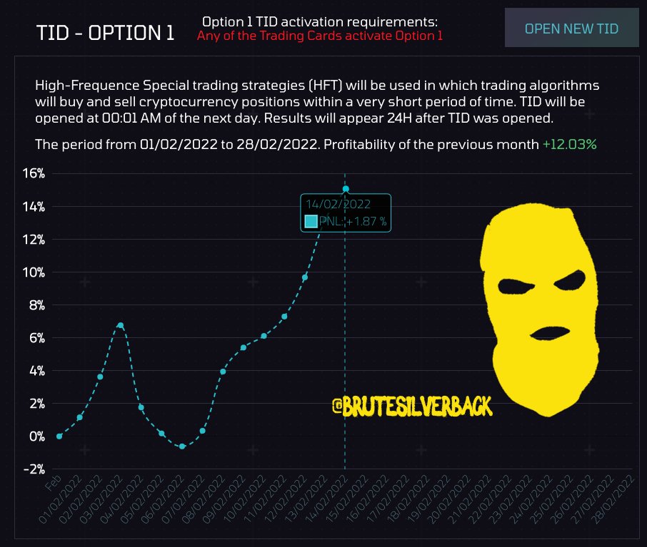 BruteSilverback's tweet photo. ⚫LATEST INSIDER PROTOCOL TRADING BOT RESULTS
@insiderprotocol #tradingbot #ico #crypto #bitcoin #CryptoNews #DAO #crypto #DEFI #blockchain #nft #zeroknowledgeproof #solana #nft #Metaverse
Option 1 : +1.87%
Option 2 : +2.68%
Option 3 :-3.92%
Option X : +8.41% https://t.co/xMiTN1FGJt