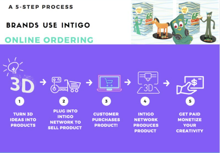 intigo3d's tweet photo. Transform 3D digital assets into physical products for your customers to purchase! https://t.co/pdzVbF9cCE
Turn your 3D content into bespoke physical replicas &amp; @intigo3d turnkeys the rest #characterdesign #Collectibles #ondemand 
https://t.co/mPXptLh4Tp https://t.co/j1YfUyCzMg