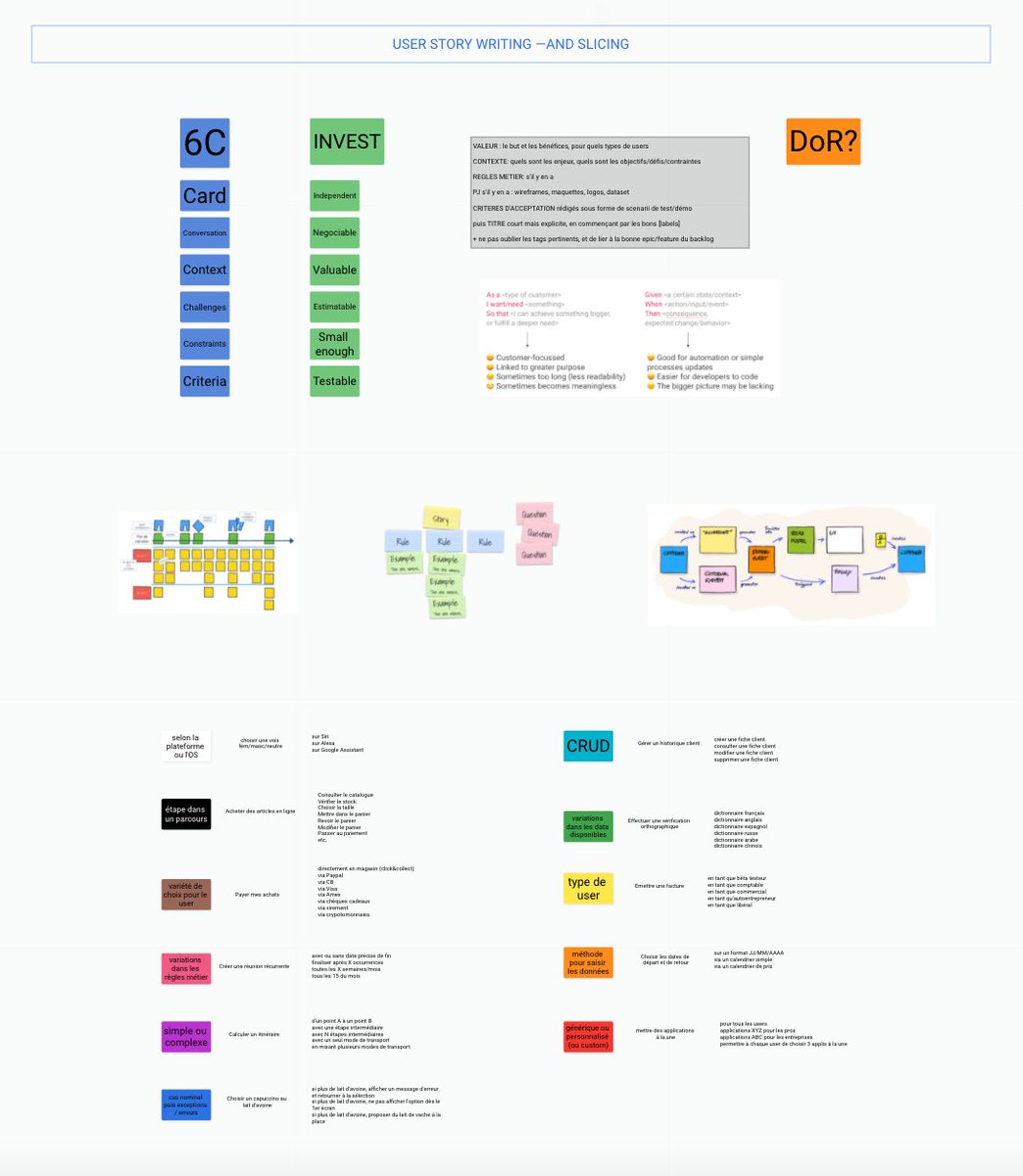 User Story writing (and slicing): habemus cheat sheet 

#productownership
#productmanagement 
#product #training