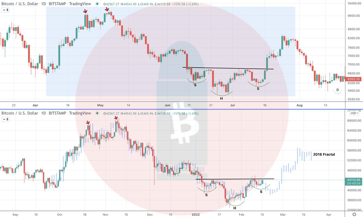 CryptoBullet tweet media