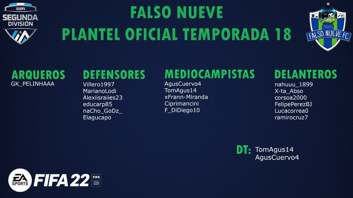 PRESENTACIÓN OFICIAL 💙💚

Estos son los jugadores seleccionados por <a href="/TomAgus_14/">TomAgus14</a> y <a href="/agus_cuervo4/">AgusCuervo4</a> que defenderán nuestro escudo en la temporada 18 de <a href="/IESAFIFAar/">IESA Argentina</a>.

A dejar la vida, muchachos.