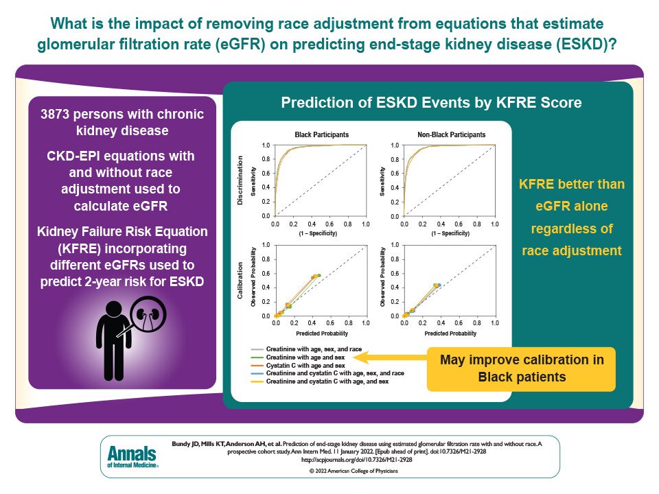 Bundy et al. examine the impact of removing race adjustment from eGFR equations on predicting ESKD pubmed.ncbi.nlm.nih.gov/35007146/