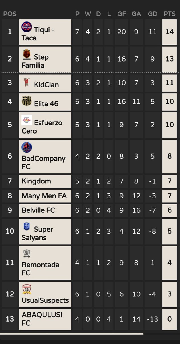 Step Familia tweet media