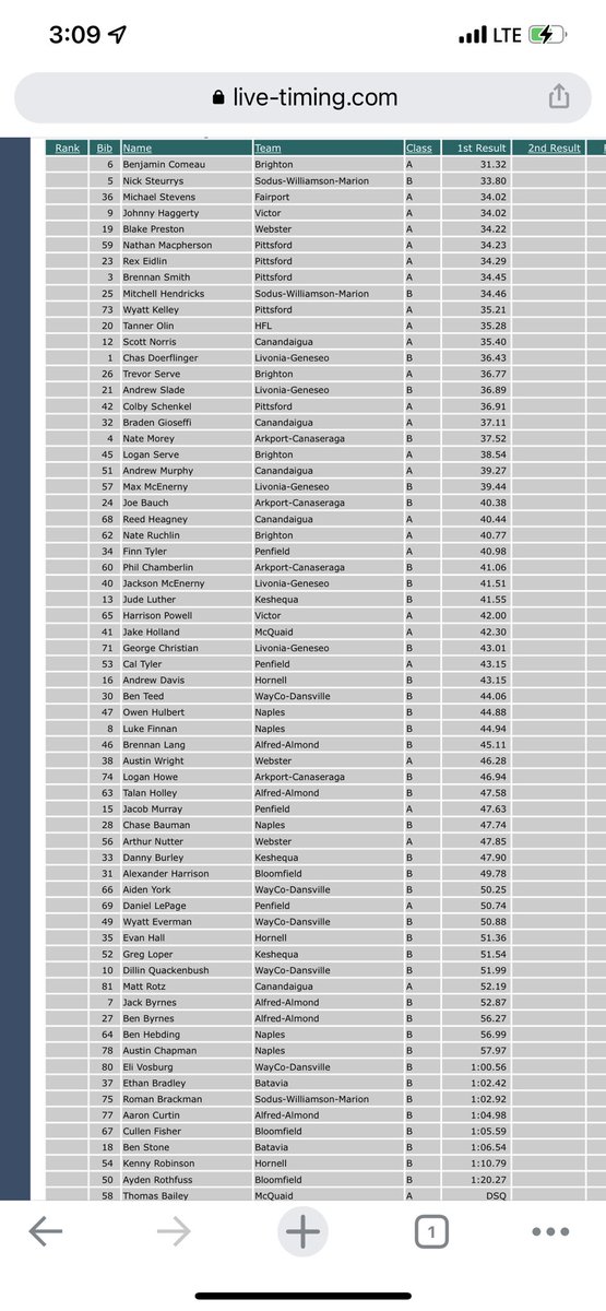 Section V Alpine Skiing tweet media