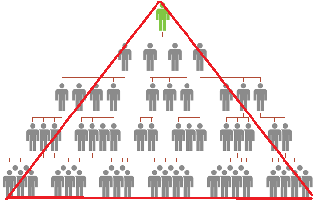 PaypalTakedown's tweet photo. We are receiving some very interesting information 🕵️
That #paypal is hiding some sort of pyramid system?

We will investigate and provide you with more information very soon! 🔥

#paypaltakedown #stopusingpaypal https://t.co/zWh6iDACDv