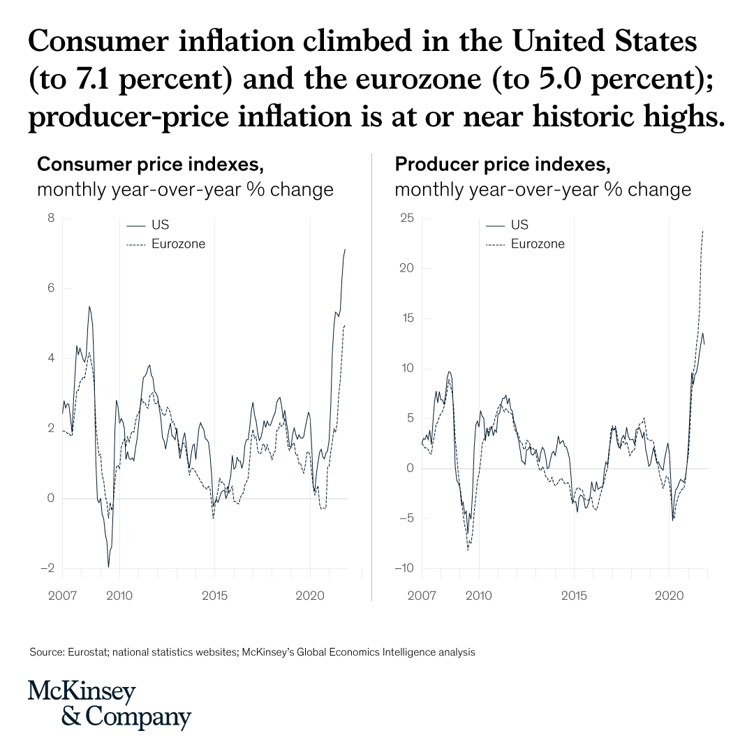 McKinsey's tweet photo. Experts predict a slower pace for growth in 2022—but still faster than pre-pandemic levels. 

Explore the latest Global Economics Intelligence report to learn how labor shortages, inflation spikes, and geopolitical tensions are factoring into projections➡️ https://t.co/hoLoapzovT https://t.co/mLsOwA9d8Q