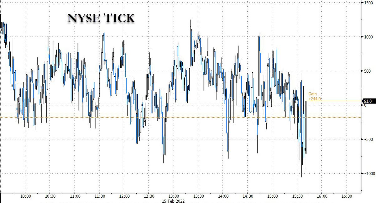 zerohedge tweet media