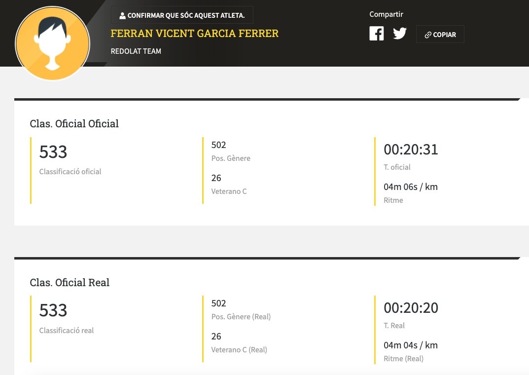 FerranVGarcia's tweet photo. Recuperant la forma de les #CamesFF i les ganes de progressar per gaudir de les curses i l'amistat que les acompanyen 💛🖤💛.
Cursa #NeverStop ❌🛑 del @CtoValencia:
🏃🏼♂️5K en 20'20" a 4'04"/K. Classificació: 26/441 VetC i 533/3998 de la General.
.
#NiTanMal 😉 https://t.co/0yWUFrmyNv