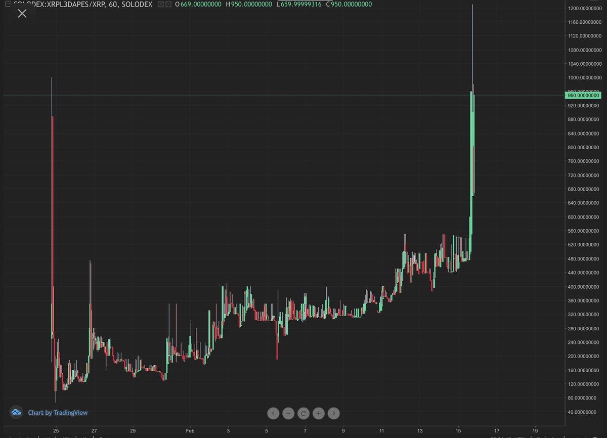 3DAPES™ tweet media