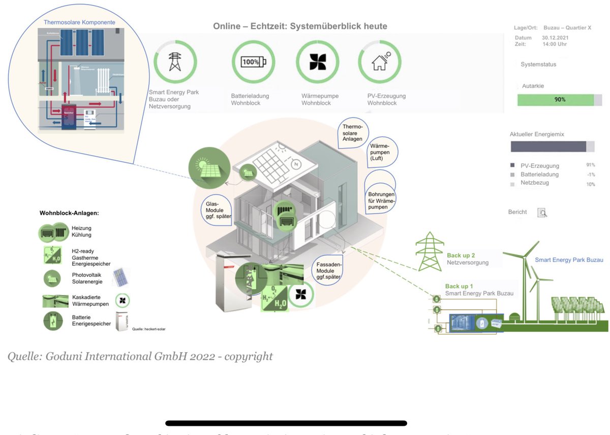 Goduni_Int's tweet photo. Das „green - smart - circular Buzau“ Projekt steuert auf die nächste Phase zu. Wir laden zur Abschlusskonferenz am 25.02.22 ein. Interesse? Onlin-Anmeldung auf unserer Webseite aktiv https://t.co/47tapqfsBB
#smartcity #greencity #circularcity #smart #circular #green #sustainable https://t.co/hg2CwkKQNt