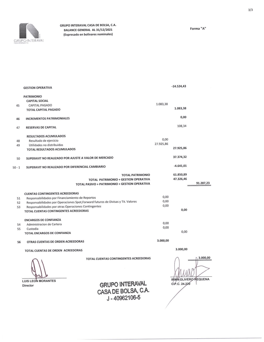 grupointeraval's tweet photo. Balance General y Estados Financieros correspondientes al mes Diciembre 2021
#GrupoInteraval #EEFF https://t.co/haGOXplC26