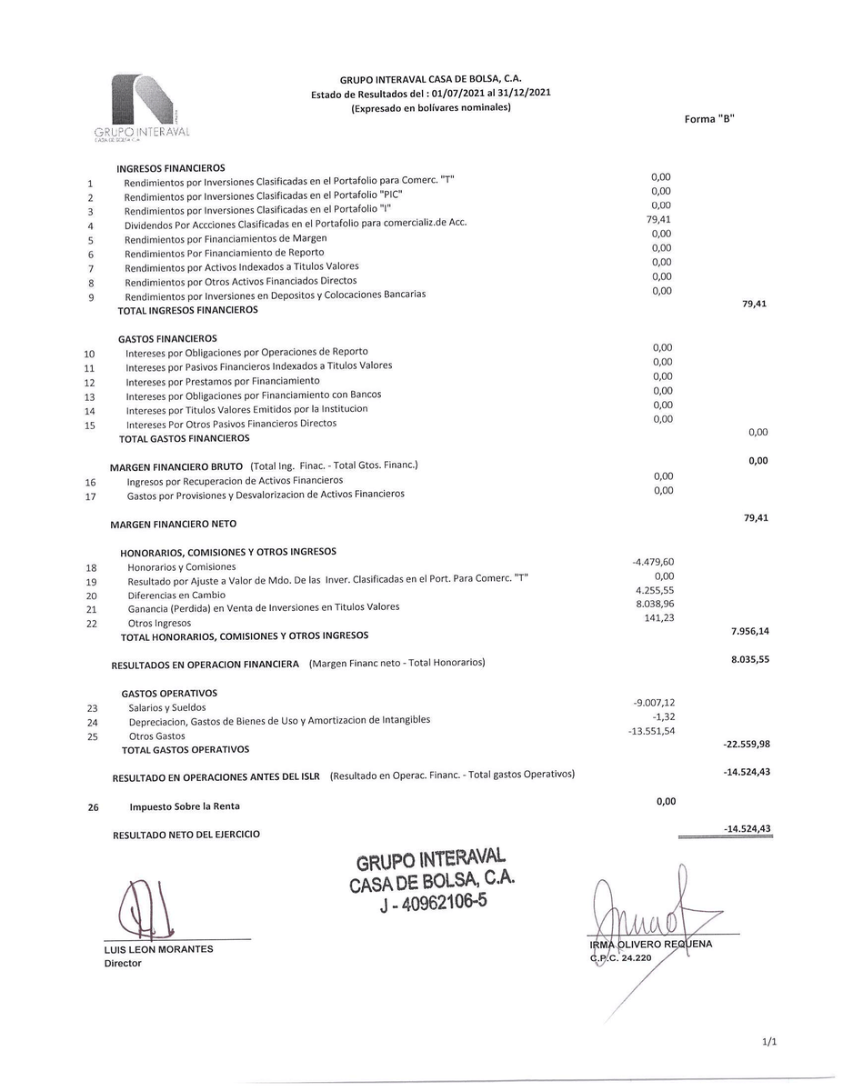 grupointeraval's tweet photo. Balance General y Estados Financieros correspondientes al mes Diciembre 2021
#GrupoInteraval #EEFF https://t.co/haGOXplC26
