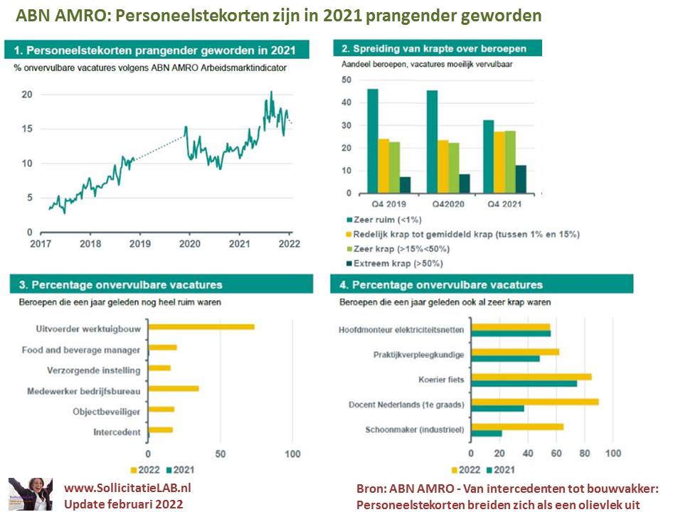 Interessante rapportage van <a href="/ABNAMRO/">ABN AMRO</a> over de arbeidsmarkt

linkedin.com/posts/ceesbakk…