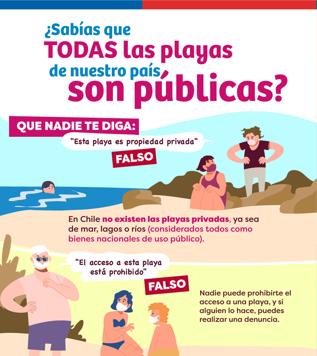 GobiernodeChile's tweet photo. En Chile, TODAS las playas son bienes nacionales de uso público 🌊🏖️ Que nadie te impida el acceso, y si te lo prohíben, recuerda que existen canales como #Playapp para realizar una denuncia 📱✅ #VamosALaPlaya https://t.co/7u2maveePp