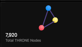 MidasMomentum's tweet image. Heading strong for 8000 $THRONE nodes in less than a week!

#MidasDAO $CROWN $THRONE #AVAX #DeFi #NFT #YieldFarming #NodeLife #DeFiX