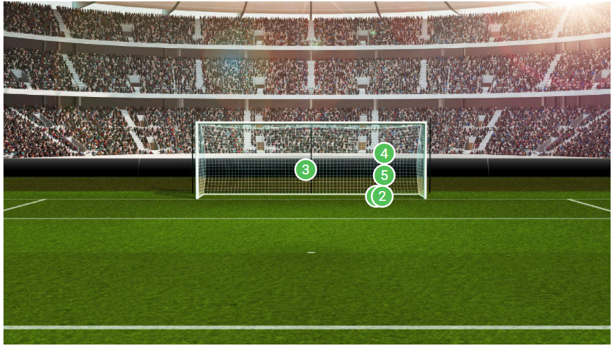 OptaAnalyst's tweet photo. Lionel Messi's previous five penalties for club &amp; country before tonight's miss, via @StatsPerform's Pressbox Live tool. 

Thibaut Courtois had obviously done his homework.

More info, here: https://t.co/tGwkeAe14f https://t.co/reJ4R3KyTO