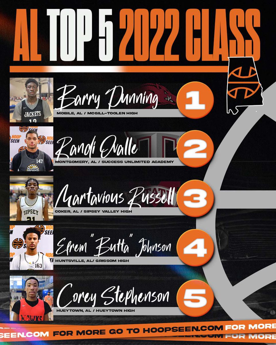 We have reached the end of the regular season in Alabama, gearing up for an explosive postseason.✅

Now it’s time to provide the updated Rankings for the ‘22 class.✅

Here are your Top-Five.✅✅

Story: hoopseen.com/national/news/…

Rankings: hoopseen.com/alabama/rankin…