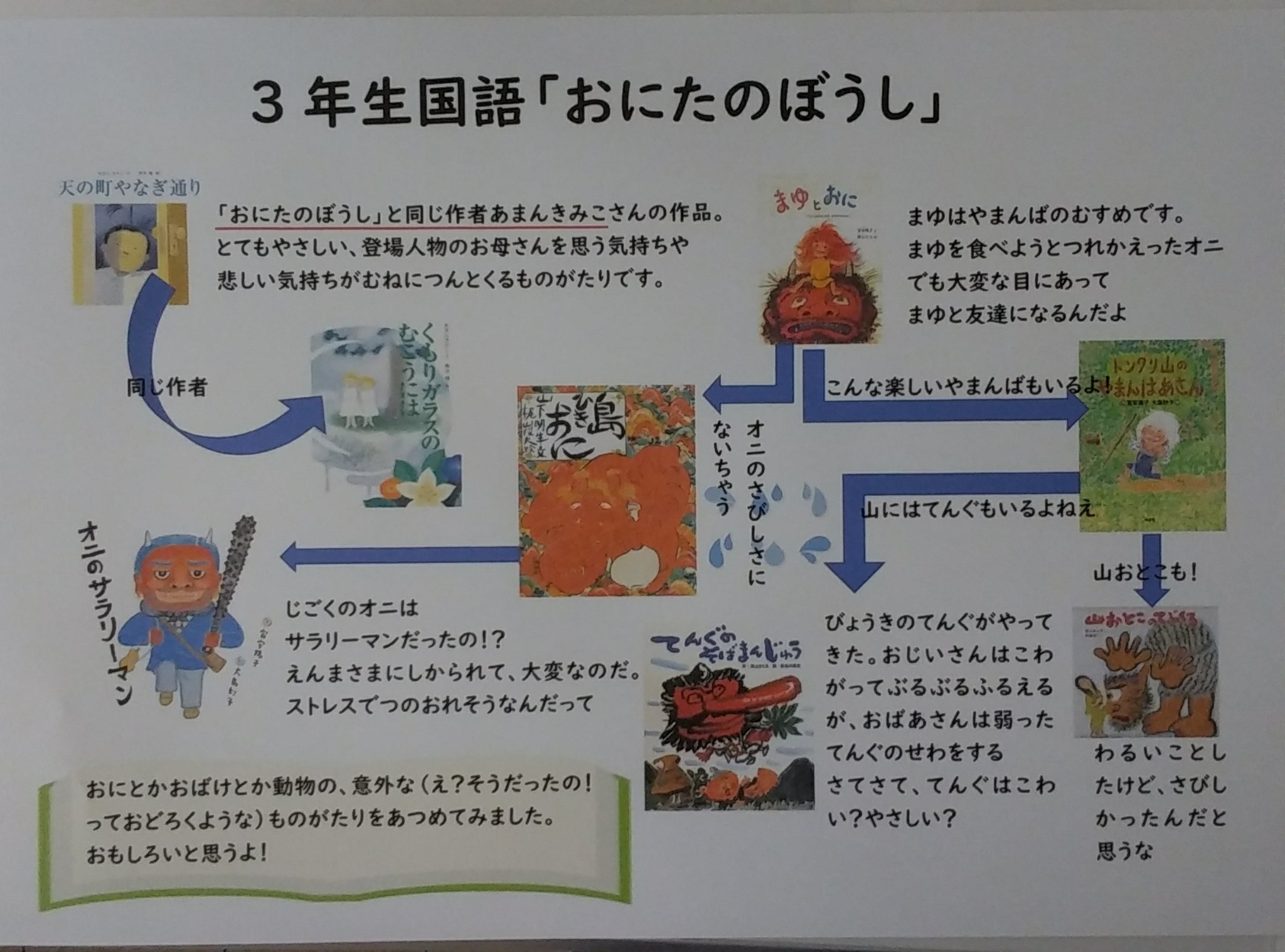 蘭越町花一会図書館 Hanalibrary Twitter