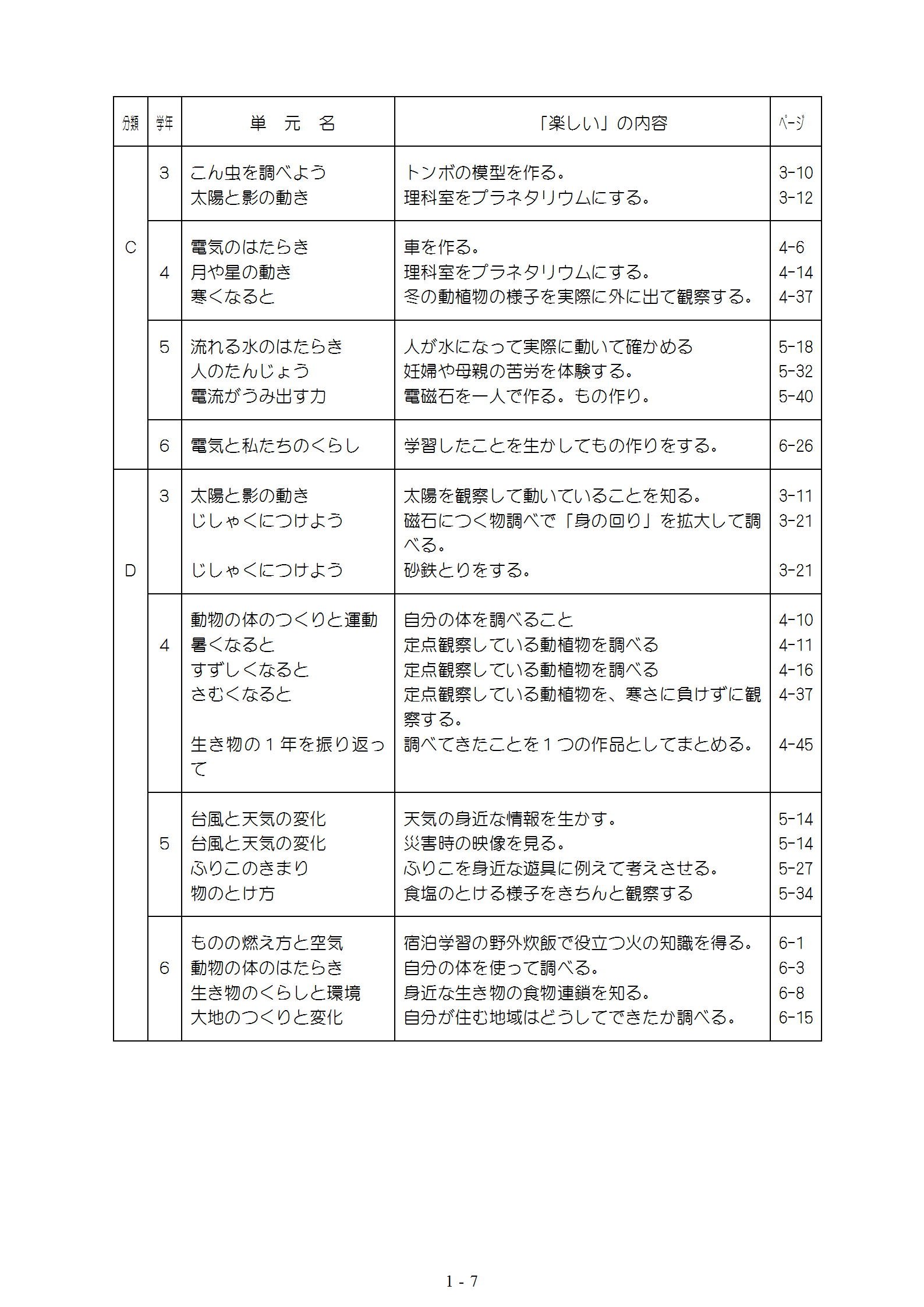 理科太郎 Rikarikatarou Twitter