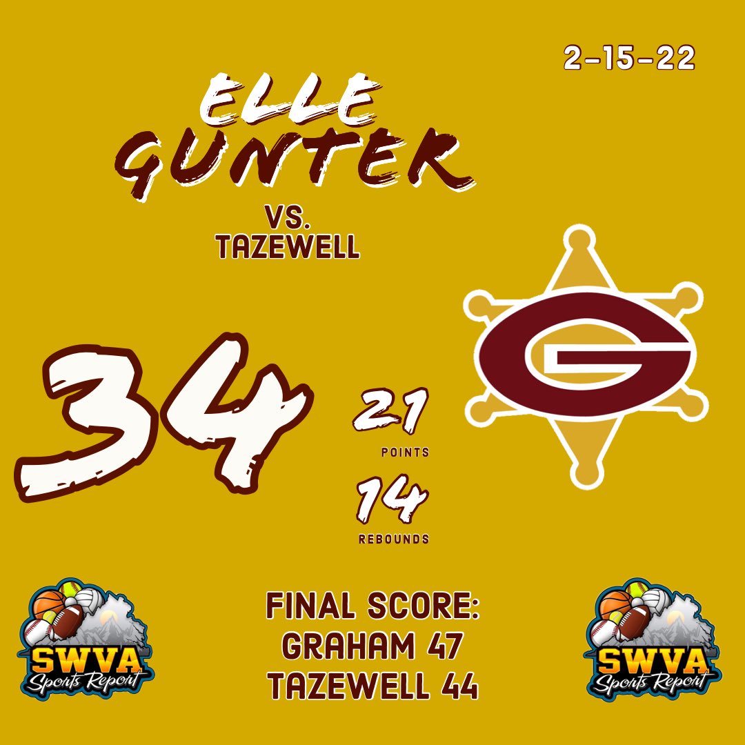 SWVA_Sports's tweet photo. #NextLevelPerformance https://t.co/axhoJ2xfmV