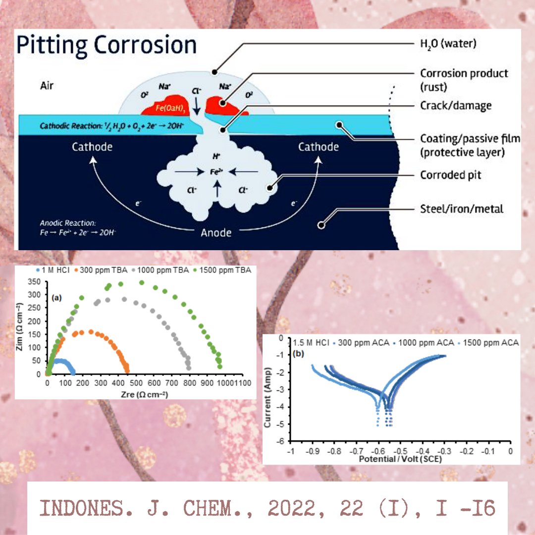 IndonesJChem's tweet image. Adsorption and Inhibition Analysis of Aconitine and Tubocurarine Alkaloids as Eco-friendly Inhibitors of Pitting Corrosion in ASTM –A47 Low Carbon Steel in HCl Acid Environment

Benedict Ushaka Ugi et al.

doi.org/10.22146/ijc.5…

#polarization #micrographs #Nyquist #impedance