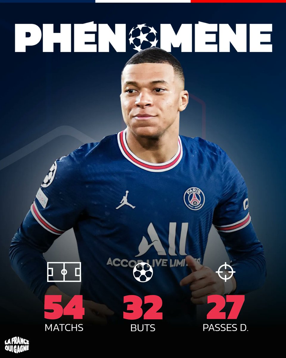 lfqgagne's tweet photo. Les stats hors-normes de Mbappé en Champions League 🇫🇷🔥
#psgrea #ChampionsLeague #mbappe https://t.co/ZrPBpZfjlC