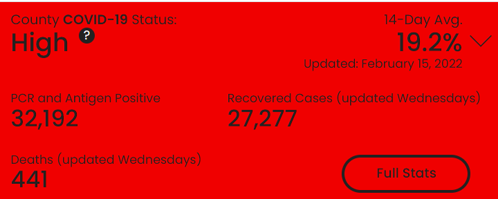 BHCHD's tweet image. 2/15/2022 COVID-19 Update – 38 new positive cases since yesterday. 
As of 2/16/22, the daily numbers report will no longer include percent positivity. Instead, we will be reporting 7-day positivity, based on positive lab-confirmed cases per 100,000 people. #dailyreporting