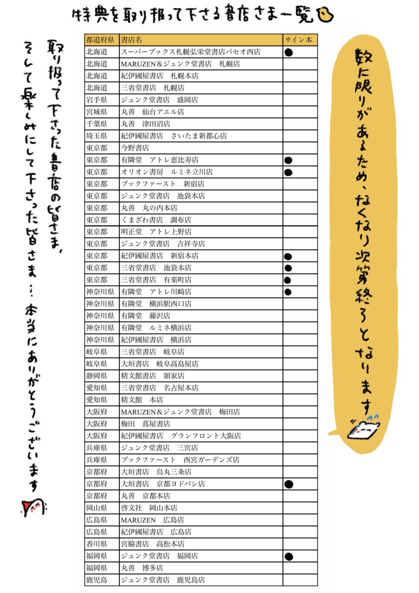 クリアファイルとサイン本
#北欧こじらせ日記 